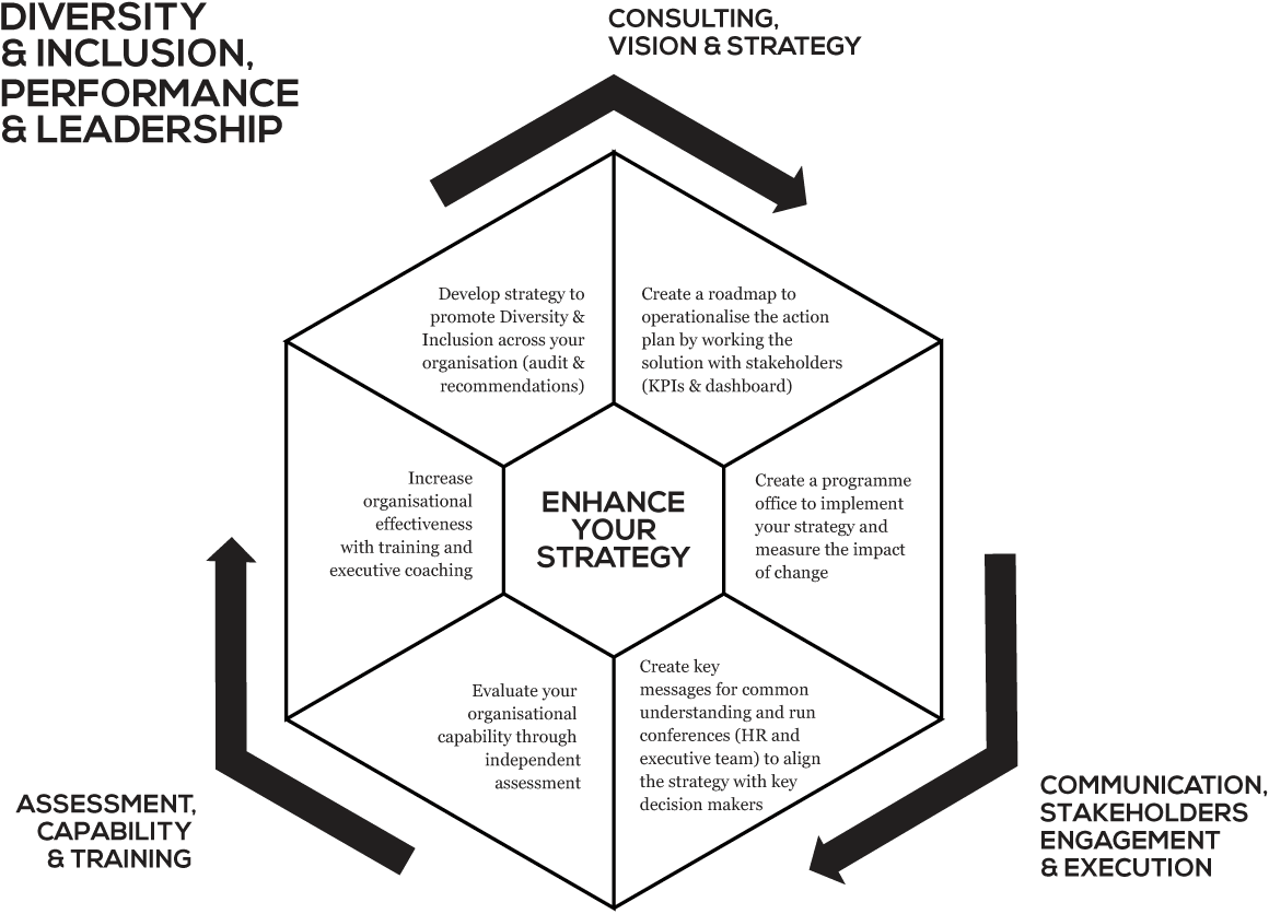 workplace diversity and inclusion strategy